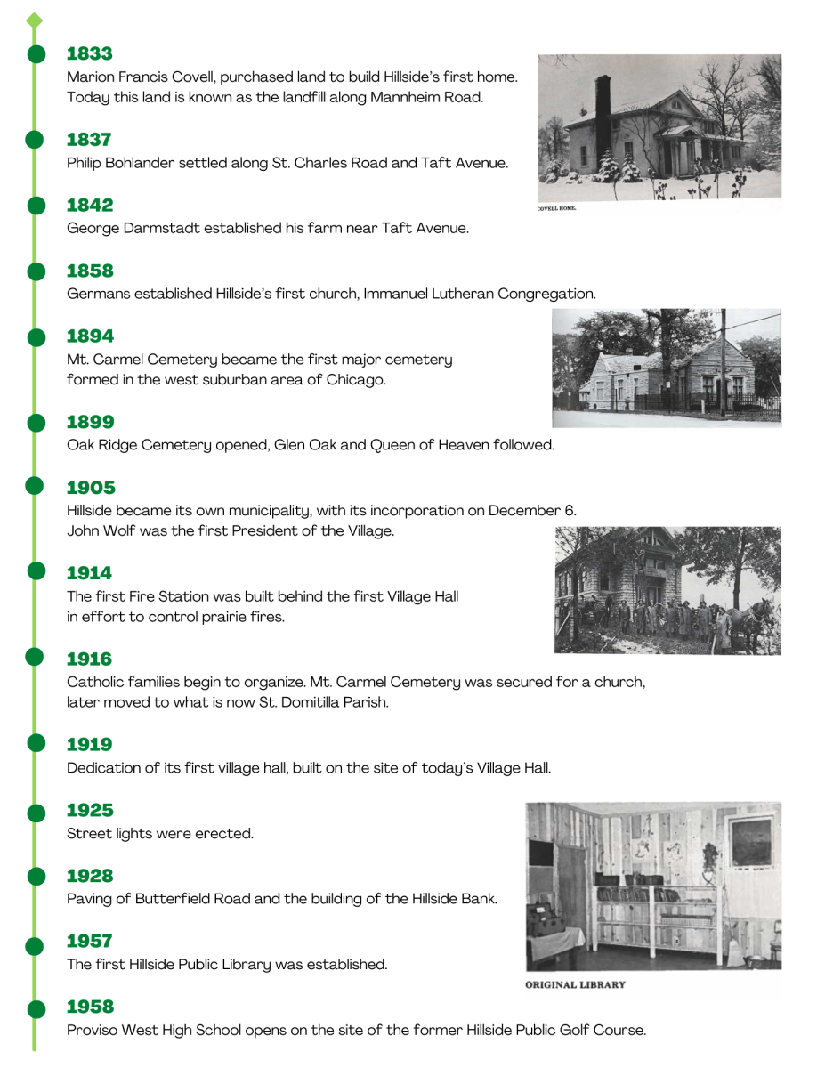 Hillside History Timeline
