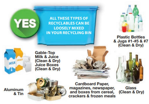 Recyclable Items